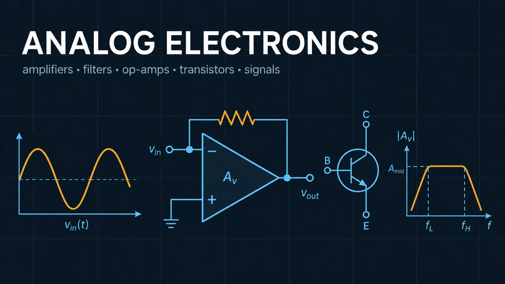Analog Electronics: labelled diagrams and key equations for analog electronics, op amps, active filters, and amplifiers.