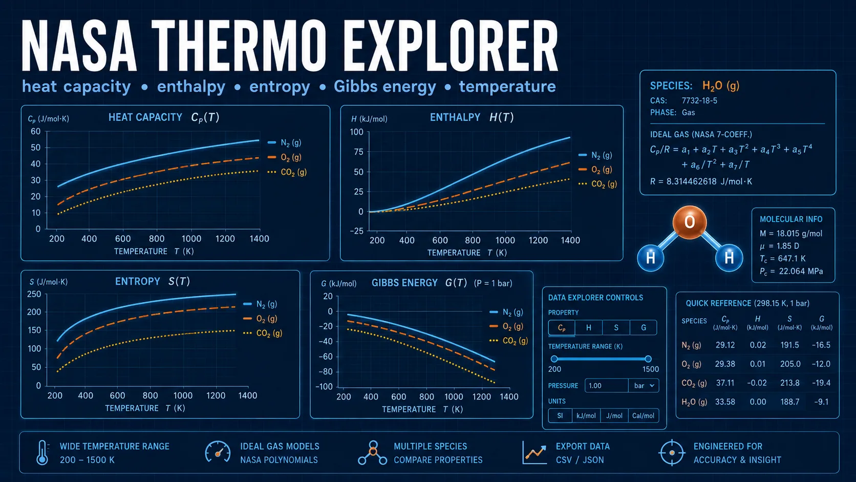 NASA Thermo Data: labelled diagrams and key equations for thermochemistry, NASA data, entropy, and Gibbs free energy.
