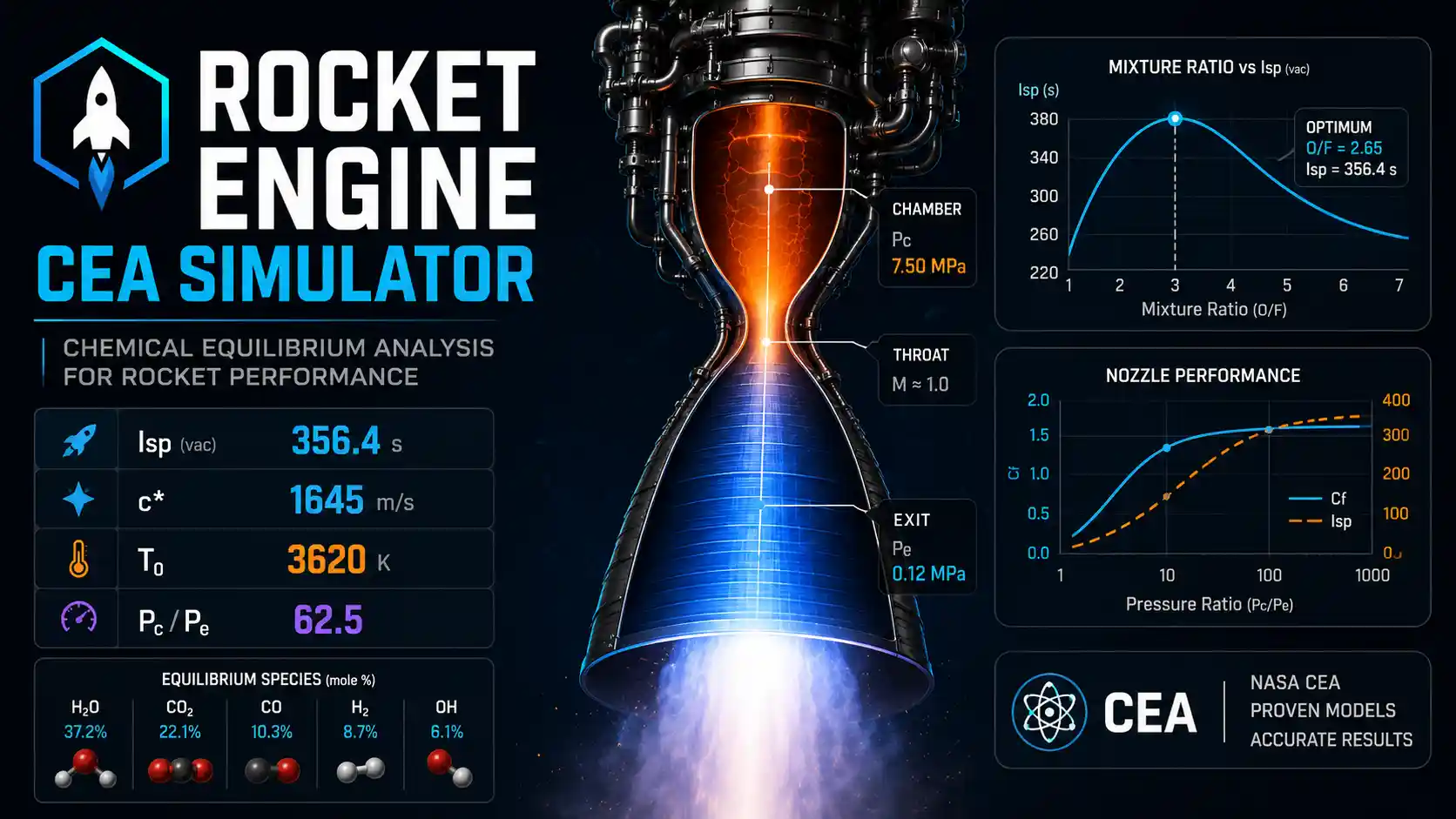 Rocket Engine CEA Simulator thumbnail with a rocket nozzle, chamber-to-exit flow visualization, specific impulse and equilibrium composition metrics, and performance charts.